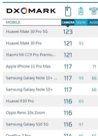 华为Mate30 Pro 5G整体表现可圈可点