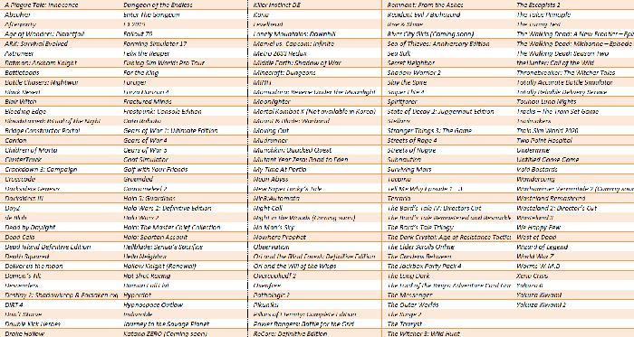 科技推荐：MicrosoftxCloud在22个国家/地区上线150多种游戏