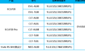 EMUI10系统自发布以来就备受华为手机用户喜爱